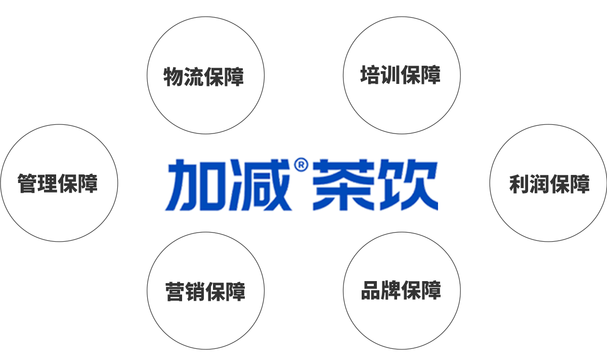 日博茶饮加盟优势